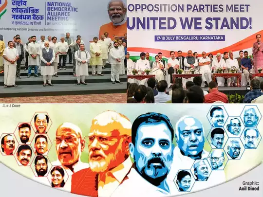 दिल्ली में बनेगा I.N.D.I.A का सचिवालय दिल्ली में बनेगा I.N.D.I.A का सचिवालय