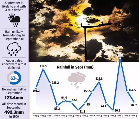 ...तो दिल्ली में कम पड़ ही गई बारिश ...तो दिल्ली में कम पड़ ही गई बारिश